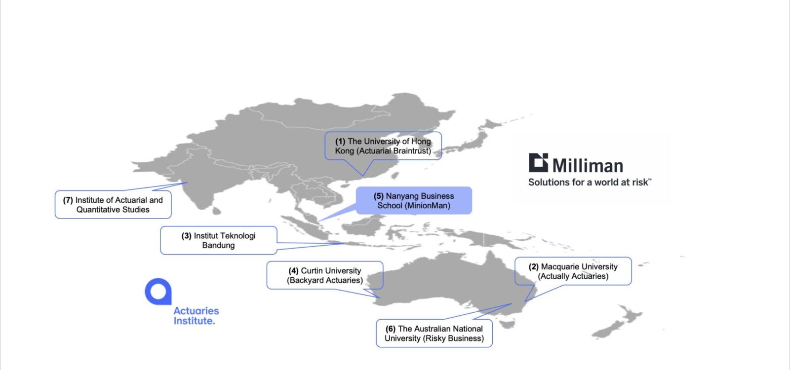 Innovation for Underinsurance in Asia-Pacific